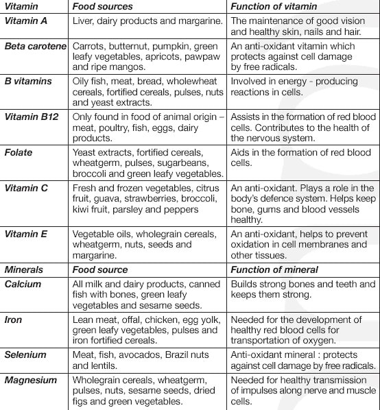 Micro Nutrient Chart